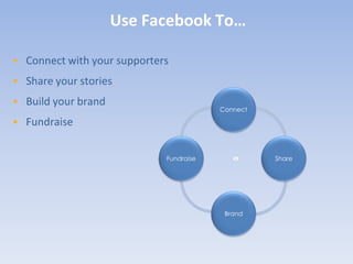 Use Facebook To…

• Connect with your supporters
• Share your stories
• Build your brand
                                         Connect

• Fundraise


                             Fundraise             Share




                                          Brand
 