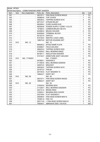 Item Sub Sub_Explanation Parts_No. Parts_Description Qty Unit
001 265107-1 PAN HEAD SCREW M4X20 3 PC.
002 450869-6 TOP COVER 1 PC.
003 266326-2 TAPPING SCREW 4X18 2 PC.
005 687123-7 STRAIN RELIEF 1 PC.
006 682569-2 CORD GUARD 8-85 1 PC.
007 692006-8 POWER SUPPLY CORD 1.0-2-2.0 1 PC.
008 191962-4 CARBON BRUSH CB-419 1 SET
009 643995-0 BRUSH HOLDER 2 PC.
010 654588-8 TERMINAL BLOCK 1 PC.
011 651527-9 SWITCH 1 PC.
012 819126-5 MAKTEC LOGO LABEL 1 PC.
013 188670-6 MOTOR HOUSING SET 1 PC.
013 D10 INC. 12 INC. 12 0
014 866260-2 MT922 NAME PLATE 1 PC.
015 633688-7 FIELD 220-240V 1 PC.
016 266425-0 TAPPING SCREW 4X45 2 PC.
017 210028-2 BALL BEARING 606ZZ 1 PC.
018 681661-1 INSULATION WASHER 1 PC.
019 510142-7 ARMATURE ASS'Y 220-240V 1 PC.
019 D10 INC. 17182021 INC. 17182021 0
020 267806-1 WASHER 9 1 PC.
021 211092-6 BALL BEARING 629DDW 1 PC.
022 450672-5 BRACKET 1 PC.
023 266326-2 TAPPING SCREW 4X18 4 PC.
024 241673-2 FAN 88 1 PC.
025 267164-5 FLAT WASHER 15 1 PC.
026 188622-7 SKIRT SET 1 PC.
026 D10 INC. 28 INC. 28 0
027 265107-1 PAN HEAD SCREW M4X20 2 PC.
028 188622-7 SKIRT SET 1 PC.
028 D10 INC. 26 INC. 26 0
029 318304-9 BEARING BOX 1 PC.
030 211228-7 BALL BEARING 6202DDW 1 PC.
031 424131-5 BRAKE RING 1 PC.
032 318303-1 BEARING BOX COVER 1 PC.
033 253739-6 FLAT WASHER 4 1 PC.
034 265099-4 PAN HEAD SCREW M4X14 1 PC.
035 743081-8 PAD 123 1 PC.
036 265112-8 + PAN HEAD SCREW M4X18 3 PC.
A01 794544-7 ABRASIVE DISC 125 #120 1 SET
Model: MT922
Model Description: 125MM RANDOM ORBIT SANDER
1/1
 