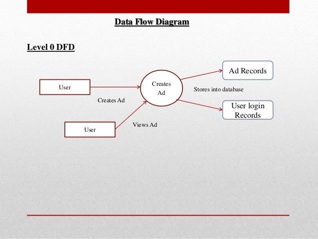 Mychoice -classified site for buying, selling, rent etc