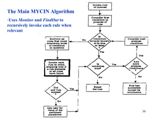 Mycin | PPT