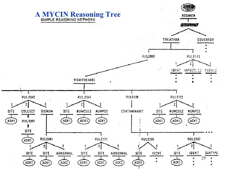 mycin mycin