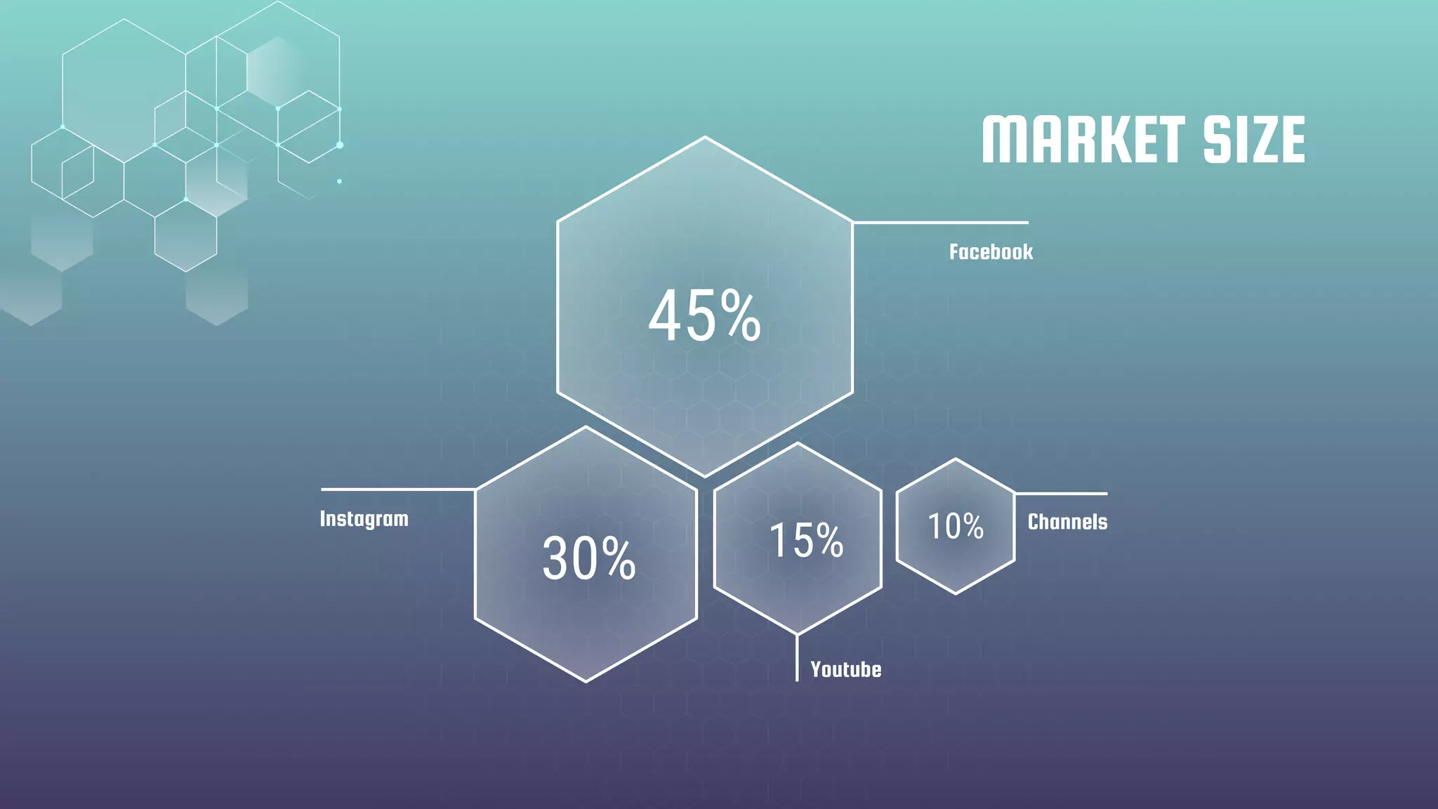 MARKET SIZE
Instagram
Facebook
Channels
Youtube
45%
30% 15% 10%
 