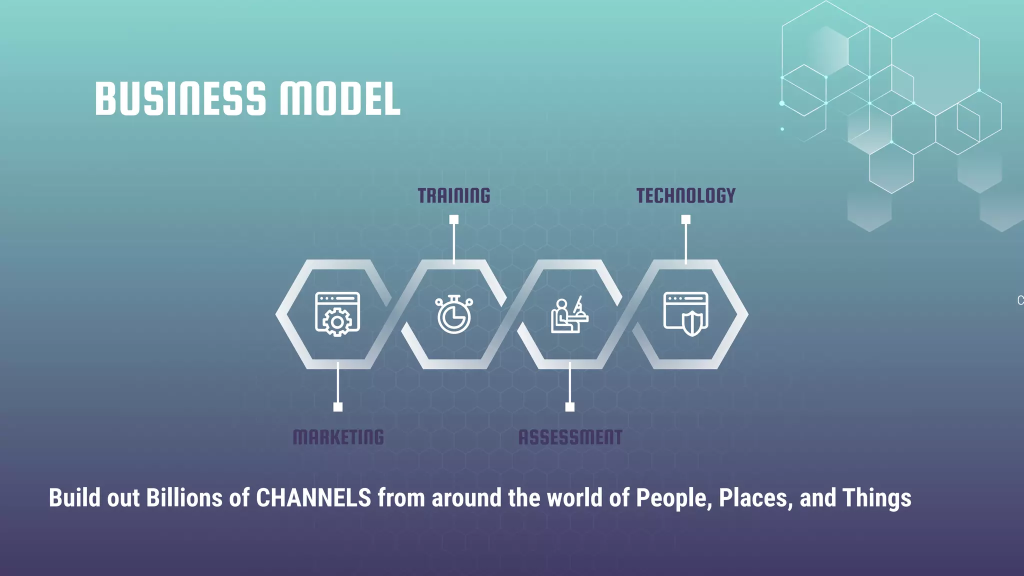 BUSINESS MODEL
c
MARKETING
TRAINING
ASSESSMENT
TECHNOLOGY
Build out Billions of CHANNELS from around the world of People, Places, and Things
 