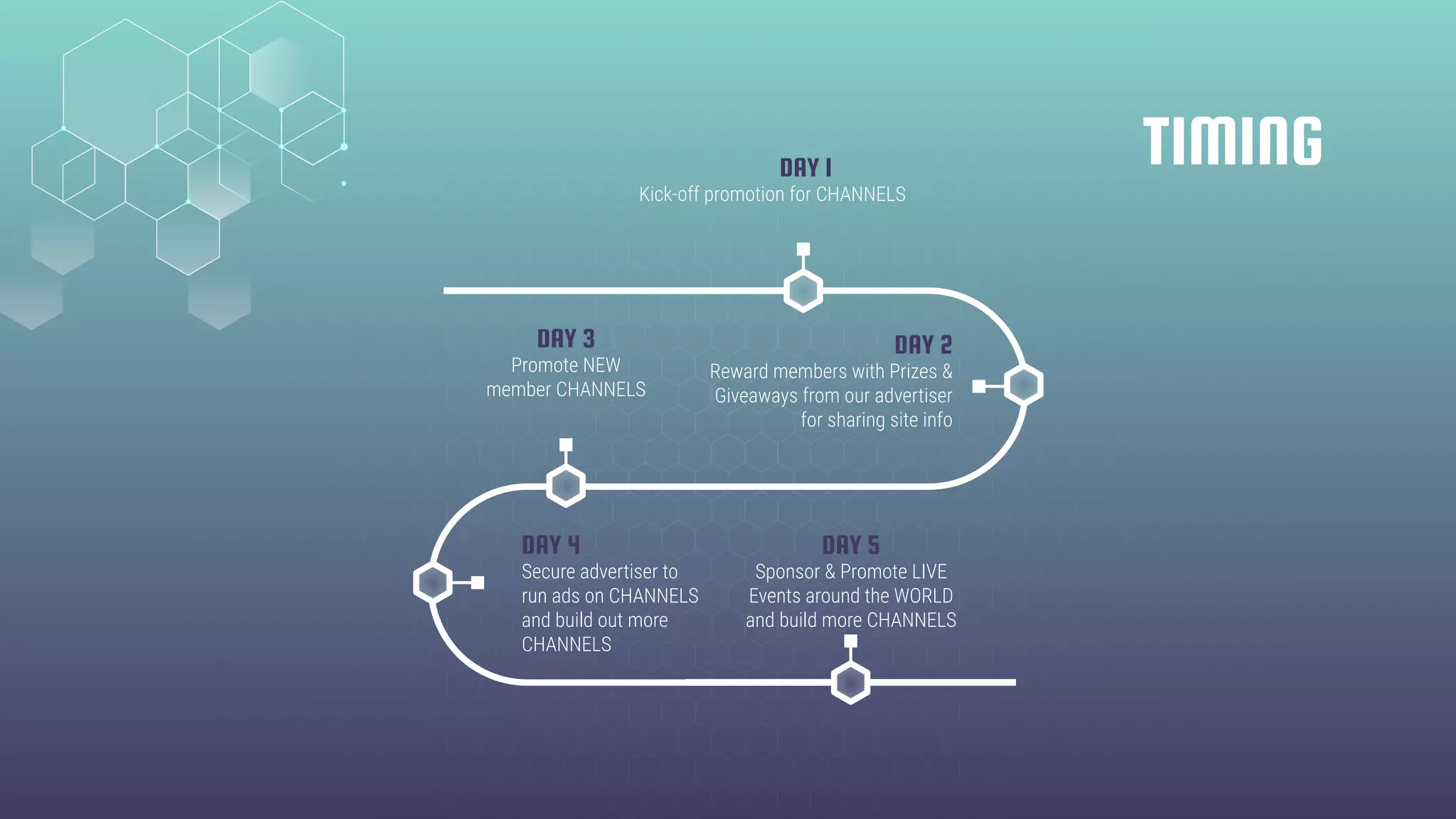 TIMINGDAY 1
Kick-off promotion for CHANNELS
DAY 2
Reward members with Prizes &
Giveaways from our advertiser
for sharing site info
DAY 3
Promote NEW
member CHANNELS
DAY 4
Secure advertiser to
run ads on CHANNELS
and build out more
CHANNELS
DAY 5
Sponsor & Promote LIVE
Events around the WORLD
and build more CHANNELS
 
