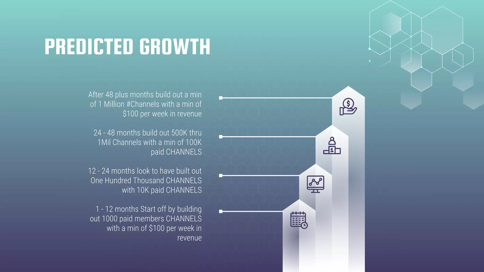PREDICTED GROWTH
After 48 plus months build out a min
of 1 Million #Channels with a min of
$100 per week in revenue
24 - 48 months build out 500K thru
1Mil Channels with a min of 100K
paid CHANNELS
12 - 24 months look to have built out
One Hundred Thousand CHANNELS
with 10K paid CHANNELS
1 - 12 months Start off by building
out 1000 paid members CHANNELS
with a min of $100 per week in
revenue
 