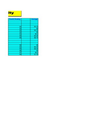 Fourth Grading   Average



            94      90.75
            93         89
            95      93.75
            94         95
            93       90.5
            90      90.25
            89      88.75



            96         95
            92      90.25
            95      89.25
            96         93
            97       96.5
            95      91.75
 