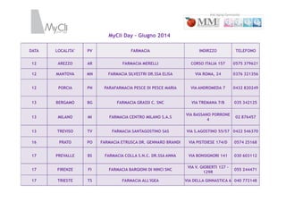 DATA LOCALITA’ PV FARMACIA INDIRZZO TELEFONO
12 AREZZO AR FARMACIA MERELLI CORSO ITALIA 157 0575 379621
12 MANTOVA MN FARMACIA SILVESTRI DR.SSA ELISA VIA ROMA, 24 0376 321356
12 PORCIA PN PARAFARMACIA PESCE DI PESCE MARIA VIA ANDROMEDA 7 0432 820249
13 BERGAMO BG FARMACIA GRASSI C. SNC VIA TREMANA 7/B 035 342125
MyCli Day – Giugno 2014
13 BERGAMO BG FARMACIA GRASSI C. SNC VIA TREMANA 7/B 035 342125
13 MILANO MI FARMACIA CENTRO MILANO S.A.S
VIA BASSANO PORRONE
4
02 876457
13 TREVISO TV FARMACIA SANTAGOSTINO SAS VIA S.AGOSTINO 55/57 0422 546370
16 PRATO PO FARMACIA ETRUSCA DR. GENNARO BRANDI VIA PISTOIESE 174/D 0574 25168
17 PREVALLE BS FARMACIA COLLA S.N.C. DR.SSA ANNA VIA BONSIGNORI 141 030 603112
17 FIRENZE FI FARMACIA BARGIONI DI NINCI SNC
VIA V. GIOBERTI 127 -
129R
055 244471
17 TRIESTE TS FARMACIA ALL'IGEA VIA DELLA GINNASTICA 6 040 772148
 