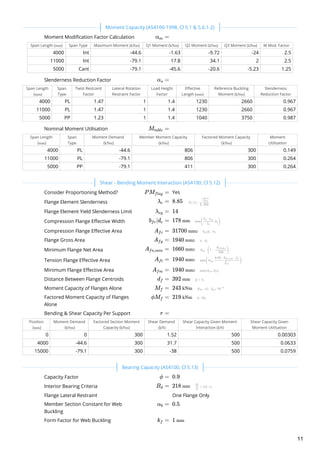 AS4100 Steel Design Webinar Worked Examples | PDF