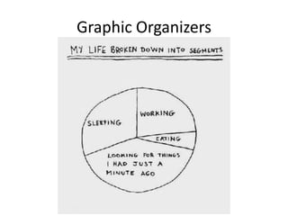Graphic Organizers

 