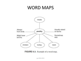 WORD MAPS

jsp 2010-2011

 