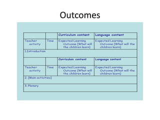 Outcomes

 