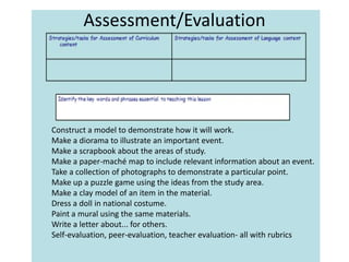 Assessment/Evaluation

Construct a model to demonstrate how it will work.
Make a diorama to illustrate an important event.
Make a scrapbook about the areas of study.
Make a paper-maché map to include relevant information about an event.
Take a collection of photographs to demonstrate a particular point.
Make up a puzzle game using the ideas from the study area.
Make a clay model of an item in the material.
Dress a doll in national costume.
Paint a mural using the same materials.
Write a letter about... for others.
Self-evaluation, peer-evaluation, teacher evaluation- all with rubrics

 