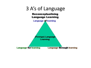 3 A’s of Language

 