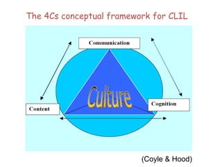 The 4Cs conceptual framework for CLIL

(Coyle & Hood)

 