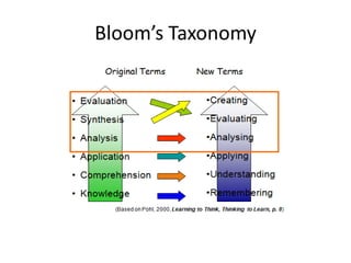 Bloom’s Taxonomy

 