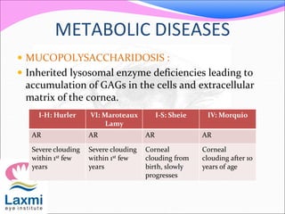 METABOLIC DISEASES
 MUCOPOLYSACCHARIDOSIS :
 Inherited lysosomal enzyme deficiencies leading to
accumulation of GAGs in the cells and extracellular
matrix of the cornea.
I-H: Hurler VI: Maroteaux
Lamy
I-S: Sheie IV: Morquio
AR AR AR AR
Severe clouding
within 1st few
years
Severe clouding
within 1st few
years
Corneal
clouding from
birth, slowly
progresses
Corneal
clouding after 10
years of age
 