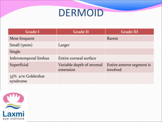 DERMOID
Grade I Grade II Grade III
Most frequent Rarest
Small (5mm) Larger
Single
Inferotemporal limbus Entire corneal surface
Superficial Variable depth of stromal
extension
Entire anteror segment is
involved
33% a/w Goldenhar
syndrome
 