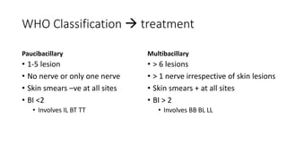 WHO Classification  treatment
Paucibacillary
• 1-5 lesion
• No nerve or only one nerve
• Skin smears –ve at all sites
• BI <2
• Involves IL BT TT
Multibacillary
• > 6 lesions
• > 1 nerve irrespective of skin lesions
• Skin smears + at all sites
• BI > 2
• Involves BB BL LL
 