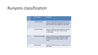 Runyons classification
 