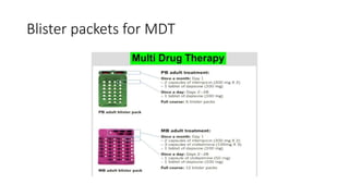 Blister packets for MDT
 