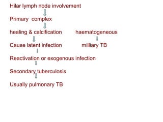 Hilar lymph node involvement
Primary complex
healing & calcification haematogeneous
Cause latent infection milliary TB
Reactivation or exogenous infection
Secondary tuberculosis
Usually pulmonary TB
 