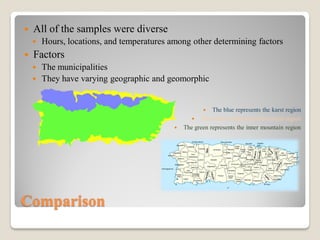 Comparison
 All of the samples were diverse
 Hours, locations, and temperatures among other determining factors
 Factors
 The municipalities
 They have varying geographic and geomorphic
 The blue represents the karst region
 The yellow represents the coastal region
 The green represents the inner mountain region
 