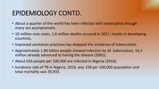 EPIDEMIOLOGY CONTD.
• About a quarter of the world has been infected with tuberculosis though
many are asymptomatic.
• 10 million new cases, 1.6 million deaths occured in 2017, mostly in developing
countries.
• Improved sanitation practices has dropped the incidence of tuberculosis.
• Approximately 1.86 billion people showed infection by M. tuberculosis. 16.2
million already advanced to having the disease (2001).
• About 616 people per 100,000 are infected in Nigeria (2016).
• Incidence rate of TB in Nigeria, 2016, was 158 per 100,000 population and
total mortality was 39,933.
 
