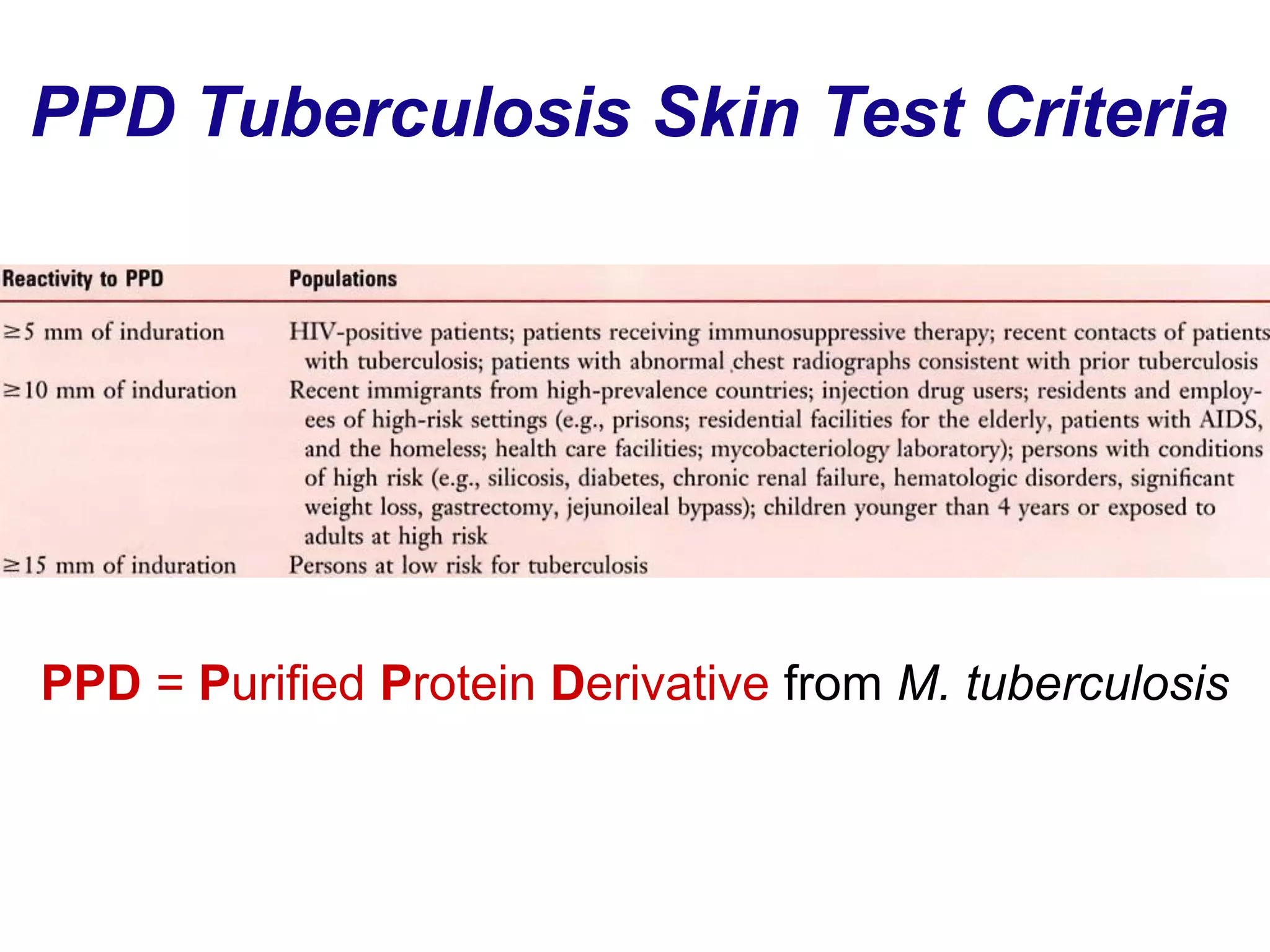 PPD Tuberculosis Skin Test Criteria
PPD = Purified Protein Derivative from M. tuberculosis
 