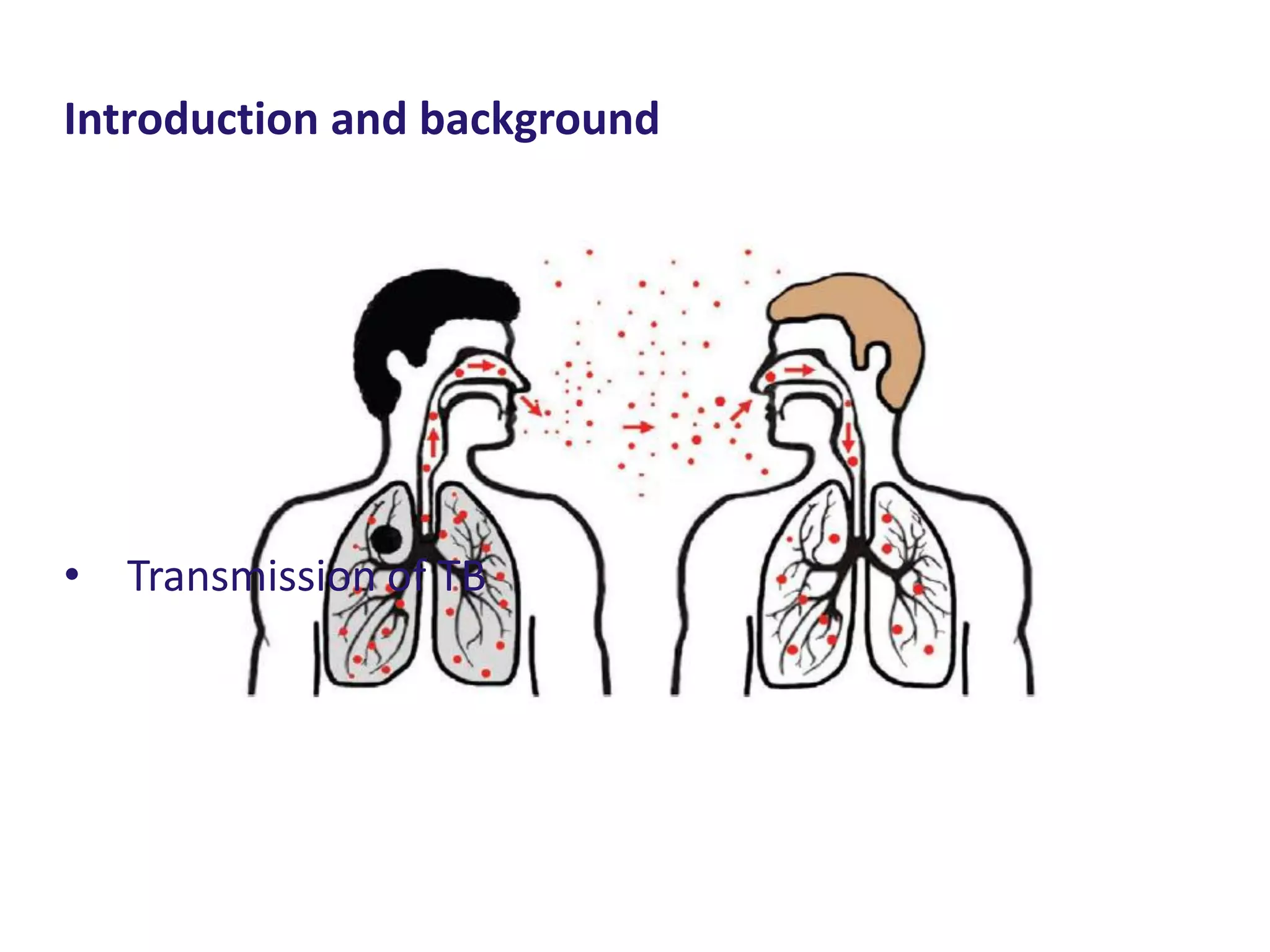 Introduction and background
• Transmission of TB
 