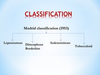 Madrid classification (1953)
Lepromatous
Dimorphous
Borderline
Indeterminate
Tuberculoid
 