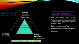 EPIDEMIOLOGIA
Personas con infección por el VIH.
Personas que se infectaron con las
bacterias de la tuberculosis en los
últimos 2 años.
Bebés y niños pequeños.
Personas inmunocomprometidas.
Ancianos.
Grupos vulnerables:
AGENTE
Complejo
Mycobacterium
tuberculosis
MEDIO
AMBIENTE
• Hacinamiento
HUÉSPED
• Humano
TRIADA
EPIDEMIOLÓGI
CA
Mecanismo de transmisión  la vía aérea
 