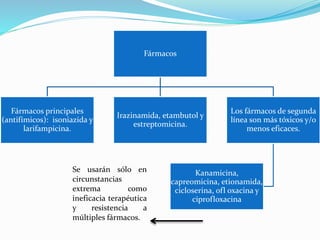 Fármacos
Fármacos principales
(antifímicos): isoniazida y
larifampicina.
Irazinamida, etambutol y
estreptomicina.
Los fármacos de segunda
línea son más tóxicos y/o
menos eficaces.
Kanamicina,
capreomicina, etionamida,
cicloserina, ofl oxacina y
ciprofloxacina
Se usarán sólo en
circunstancias
extrema como
ineficacia terapéutica
y resistencia a
múltiples fármacos.
 