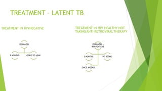TREATMENT – LATENT TB
ISONIAZID
9 MONTHS >30KG PO qDAY
TREATMENT IN HIVNEGATIVE
ISONIAZID +
RIF
APENTENE
3 MONTHS PO 900MG
ONCE WEEKLY
TREATMENT IN HIV HEALTHY NOT
TAKINGANTI RETROVIRALTHERAPY
 