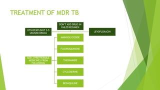 TREATMENT OF MDR TB
UTILIZEATLEAST 3-5
UNUSED DRUGS
LEVOFLOXACIN
DON’T ADD DRUG IN
FAILED REGIMEN
ADD 3 PREFFERABLE
MEDICINES FROM
FOLLOWING
AMINOGLYCOSIDE
FLUOROQUINONE
THIONAMIDE
CYCLOSERINE
BEDAQUILINE
 