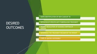 DESIRED
OUTCOMES
RAPID IDENTIFICATION OF NEW CASESOF TB
INITIATION OF SPECIFICANTI TUBERSULOSIS TREATMENT
PROMPT RESOLUTION OF SIGNAND SYMPTOM OF
DISEASE
ADHERENCE THE TREATMENT REGIMEN BY THE PATIENT
CURE AS QUICKLY ASPOSSIBLE
 