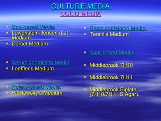 CULTURE MEDIA SOLID MEDIA Egg-based Media: Lowenstein-Jensen (LJ) Medium Dorset Medium Serum containing Media: Loeffler’s Medium Potato-based Media: Pawlowsky’s Medium Blood containing Media: Tarshi’s Medium Agar-based Media: Middlebrook 7H10 Middlebrook 7H11 Middlebrook Biplate (7H10/7H11 S Agar). 