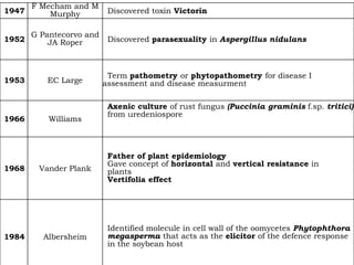 1947
F Mecham and M
Murphy Discovered toxin Victorin
1952
G Pantecorvo and
JA Roper Discovered parasexuality in Aspergillus nidulans
1953 EC Large
Term pathometry or phytopathometry for disease I
assessment and disease measurment
1966 Williams
Axenic culture of rust fungus (Puccinia graminis f.sp. tritici)
from uredeniospore
1968 Vander Plank
Father of plant epidemiology
Gave concept of horizontal and vertical resistance in
plants
Vertifolia effect
1984 Albersheim
Identified molecule in cell wall of the oomycetes Phytophthora
megasperma that acts as the elicitor of the defence response
in the soybean host
 