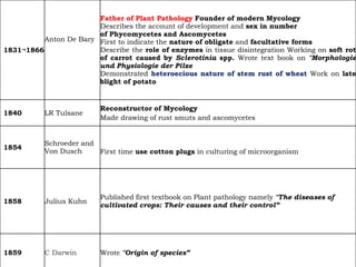 1831¬1866
Anton De Bary
Father of Plant Pathology Founder of modern Mycology
Describes the account of development and sex in number
of Phycomycetes and Ascomycetes
First to indicate the nature of obligate and facultative forms
Describe the role of enzymes in tissue disintegration Working on soft rot
of carrot caused by Sclerotinia spp. Wrote text book on "Morphologie
und Physiologie der Pilze
Demonstrated heteroecious nature of stem rust of wheat Work on late
blight of potato
1840 LR Tulsane
Reconstructor of Mycology
Made drawing of rust smuts and ascomycetes
1854
Schroeder and
Von Dusch First time use cotton plugs in culturing of microorganism
1858 Julius Kuhn
Published first textbook on Plant pathology namely "The diseases of
cultivated crops: Their causes and their control”
1859 C Darwin Wrote "Origin of species”
 