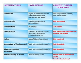 Mycocompost ppt 2018 | PDF