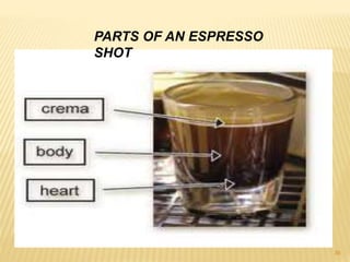 36
PARTS OF AN ESPRESSO
SHOT
 