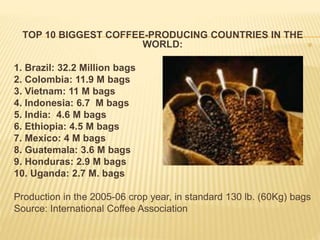 9
TOP 10 BIGGEST COFFEE-PRODUCING COUNTRIES IN THE
WORLD:
1. Brazil: 32.2 Million bags
2. Colombia: 11.9 M bags
3. Vietnam: 11 M bags
4. Indonesia: 6.7 M bags
5. India: 4.6 M bags
6. Ethiopia: 4.5 M bags
7. Mexico: 4 M bags
8. Guatemala: 3.6 M bags
9. Honduras: 2.9 M bags
10. Uganda: 2.7 M. bags
Production in the 2005-06 crop year, in standard 130 lb. (60Kg) bags
Source: International Coffee Association
 