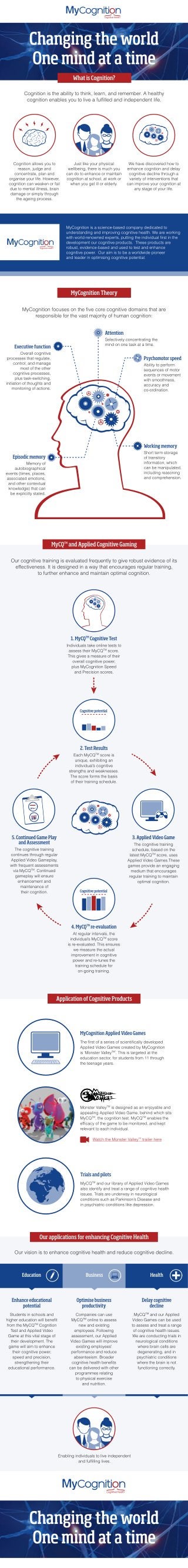 MyCognition what we do infographic