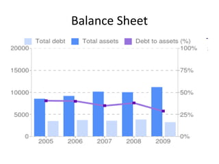 Balance Sheet 