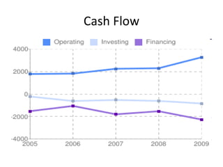 Cash Flow 