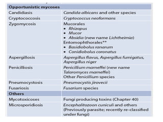 Mycology.pptx