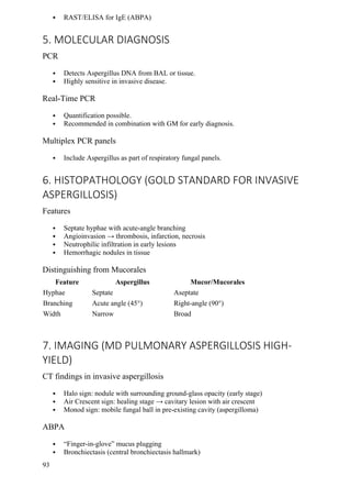 Manod Sign Comprehensive Overview of Dermatophytosis, Aspergillosis, Candidiasis ...