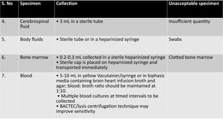 mycology laboratory Quality control testing | PPTX