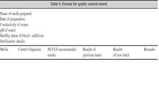 mycology laboratory Quality control testing | PPTX