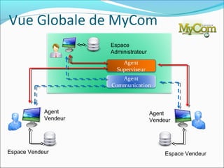 Vue Globale de MyCom
                      Espace
                      Administrateur
                          Agent
                        Superviseur
                         Agent
                      Communication



            Agent                      Agent
            Vendeur                    Vendeur




Espace Vendeur                              Espace Vendeur
 