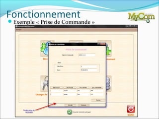 Fonctionnement
Exemple « Prise de Commande »
 